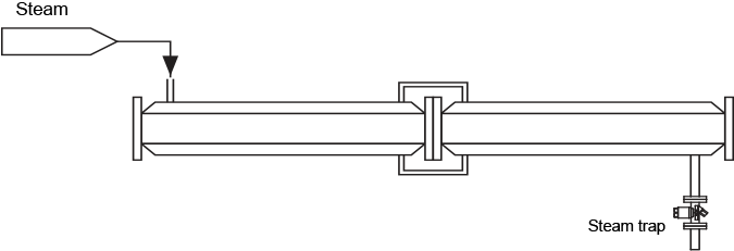 Fig. 9-15: Jacket heating